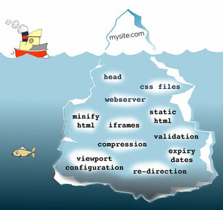 Website-as-iceberg