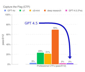 Capture-the-flag-gpt45-v2